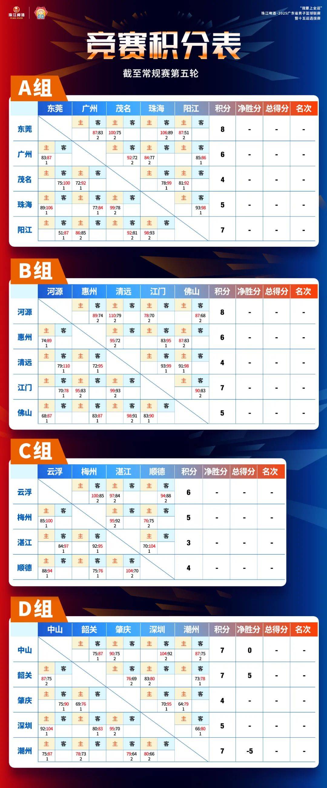 包含今晨广州队调整名单以备NBA季后赛，绝杀压哨环节打磨，压力陡增，球探报告显示潜力的词条